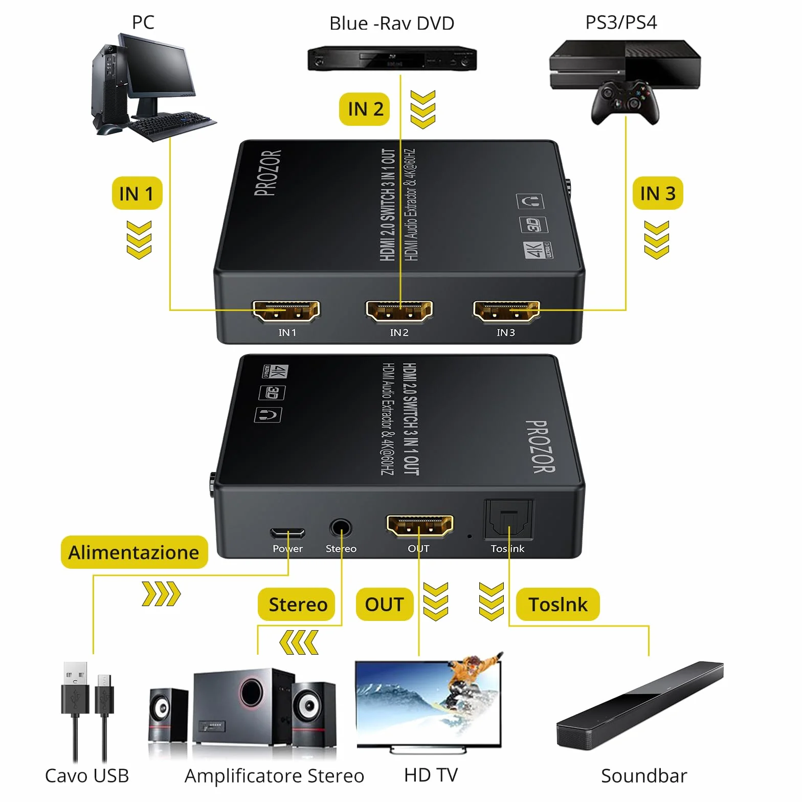 PROZOR HDMI Switch 3 Ingressi 1 Uscita con Estrattore Audio Uscita Analogico Ottico Toslink SPDIF 4K 3D HDMI Convertitore per Blu-ray DVD Player Satellite Box PS3 PS4 Apple TV PC HD Camera DVR