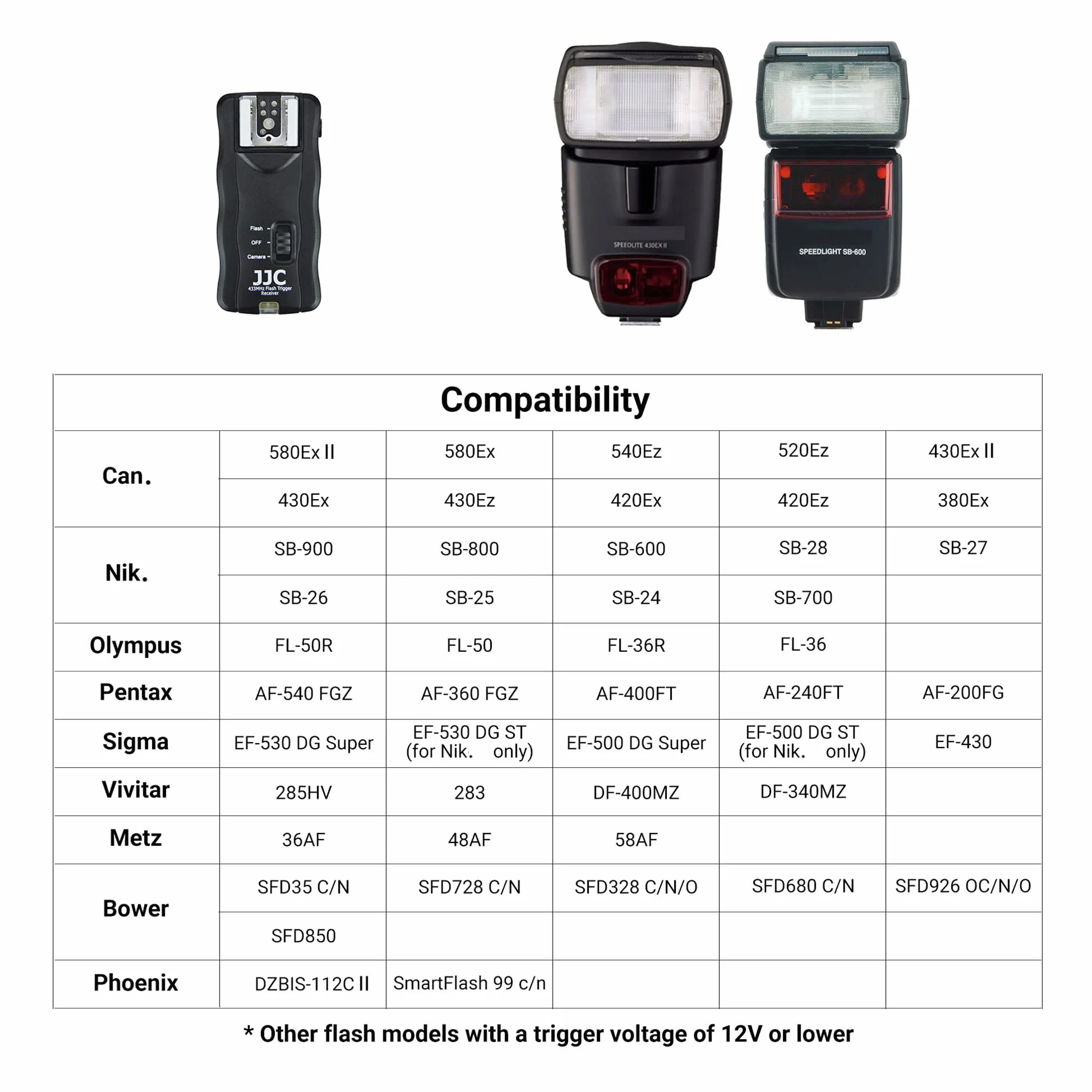 JJC Telecomando Wireless per Flash Speedlight per Sony Alpha A7III A7II A7 A7RIII A7R A7R2 A7SII A7S A9 A6500 A6400 A6300 A6000 A5100 A5000 RX100 VII VI VA V IV III RX10 IV III II