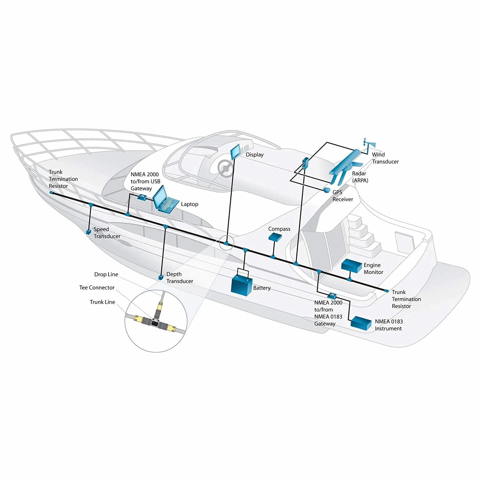 Cavo Backbone NMEA 2000, Cavo di Avviamento NMEA 2000 a 5 Pin da 0,5 M, per Reti Lowrance Reti Simrad Reti B G Reti Navico Reti