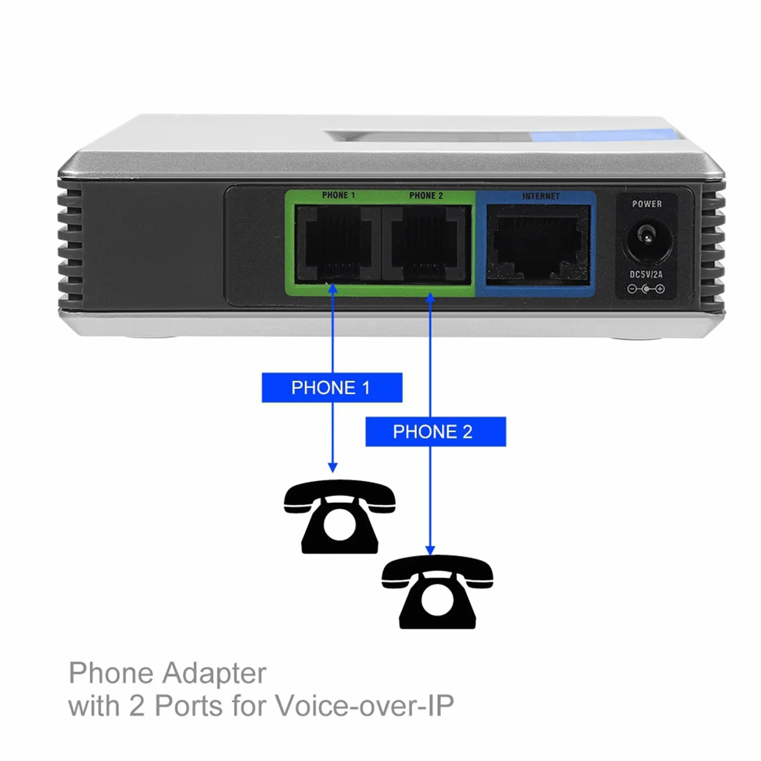 Adattatore VoIP2 Porte, Adattatore Telefonico Voice Over IP per Chiamate Globali Gratuite e a Lunga Distanza con Cavo di Rete, Supporto Protocollo Sip V2 (Spina Europea)