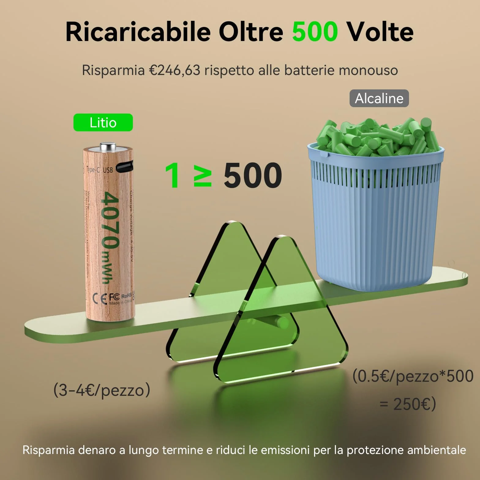 Set di 8 batterie al litio AA da 4070 mWh, 1,5 V, con cavo di ricarica USB‑C 5V/2A da 1 a 4, potenti prestazioni per controller di gioco, serrature intelligenti, telecamere di sorveglianza
