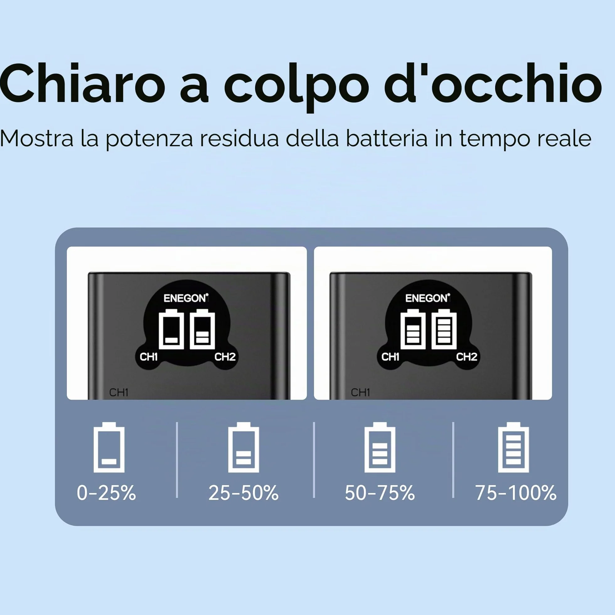 ENEGON NP-BX1 Kit Batteria (1300mAh Pacco da 2) e Caricatore LCD Compatibile con Sony NP-BX1, Sony ZV-1, Cyber-Shot DSC-RX100, DSC-RX100 II/III/M4/M5/M6/M7/Ⅳ/Ⅴ/Ⅵ/Ⅶ/VA, DSC-RX100M II, HDR-CX405