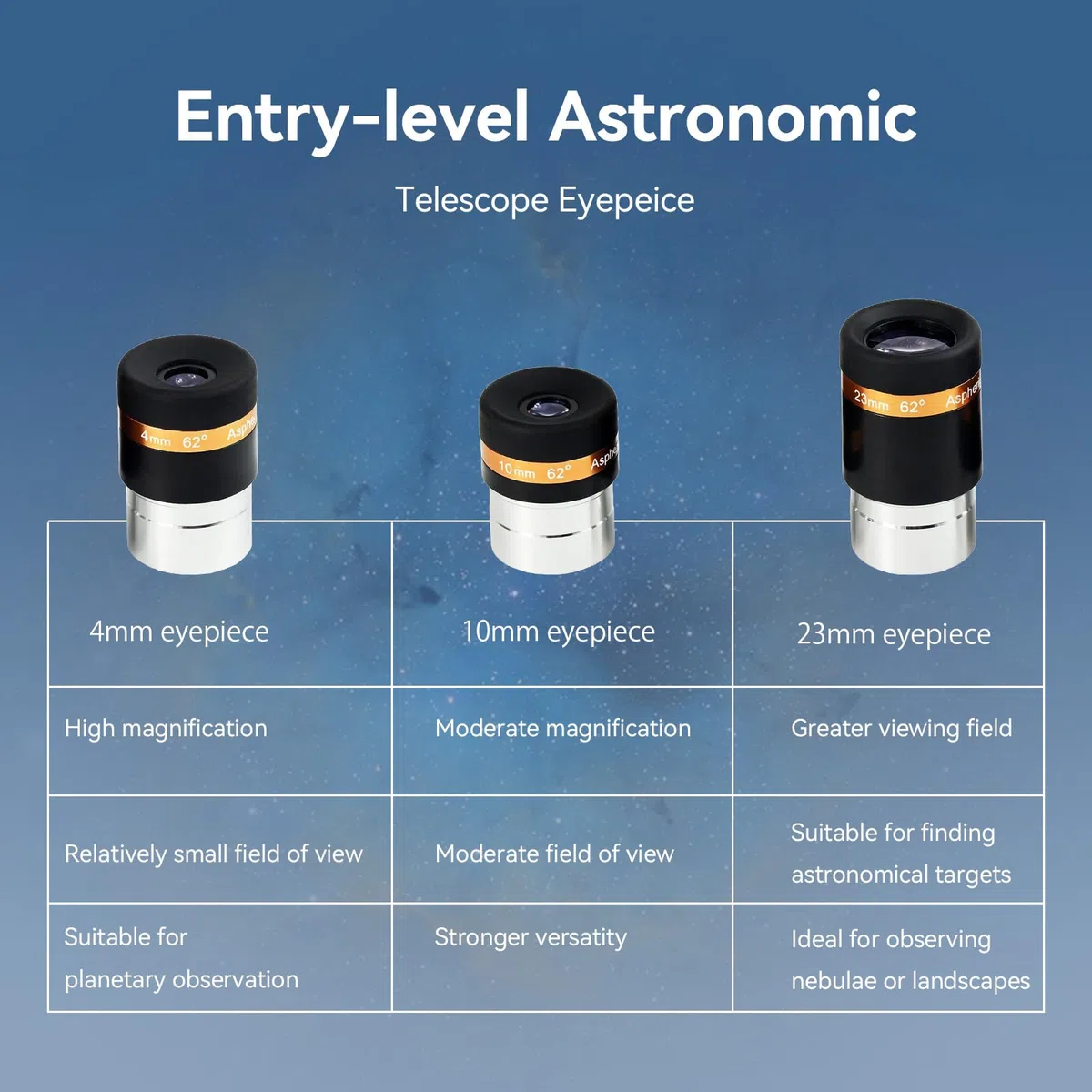 Svbony Oculare Set con Barlow Lente 2x, 4mm 10mm 23mm 62 gradi Grandangolo Planetario Oculare Kit e Barlow in metallo, 1,25 pollici Lente FMC per Osservazioni di Galassie Planetarie Lunari