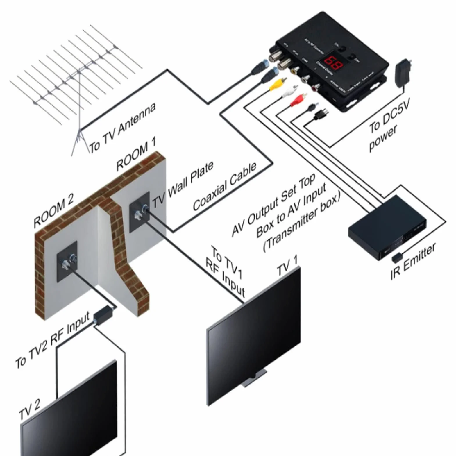 Modulatore UHF TV Link, Convertitore RF Compatibile con Decoder