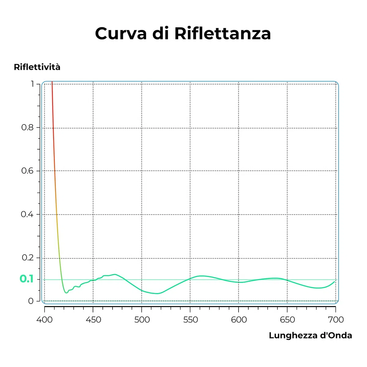 K&F CONCEPT Nano-Xcel Filtro Polarizzatore Circolare a Riflettività Ultra Bassa, Filtro CPL in Vetro Ottico con 28 Strati Rivestimento Nano per Obiettivi