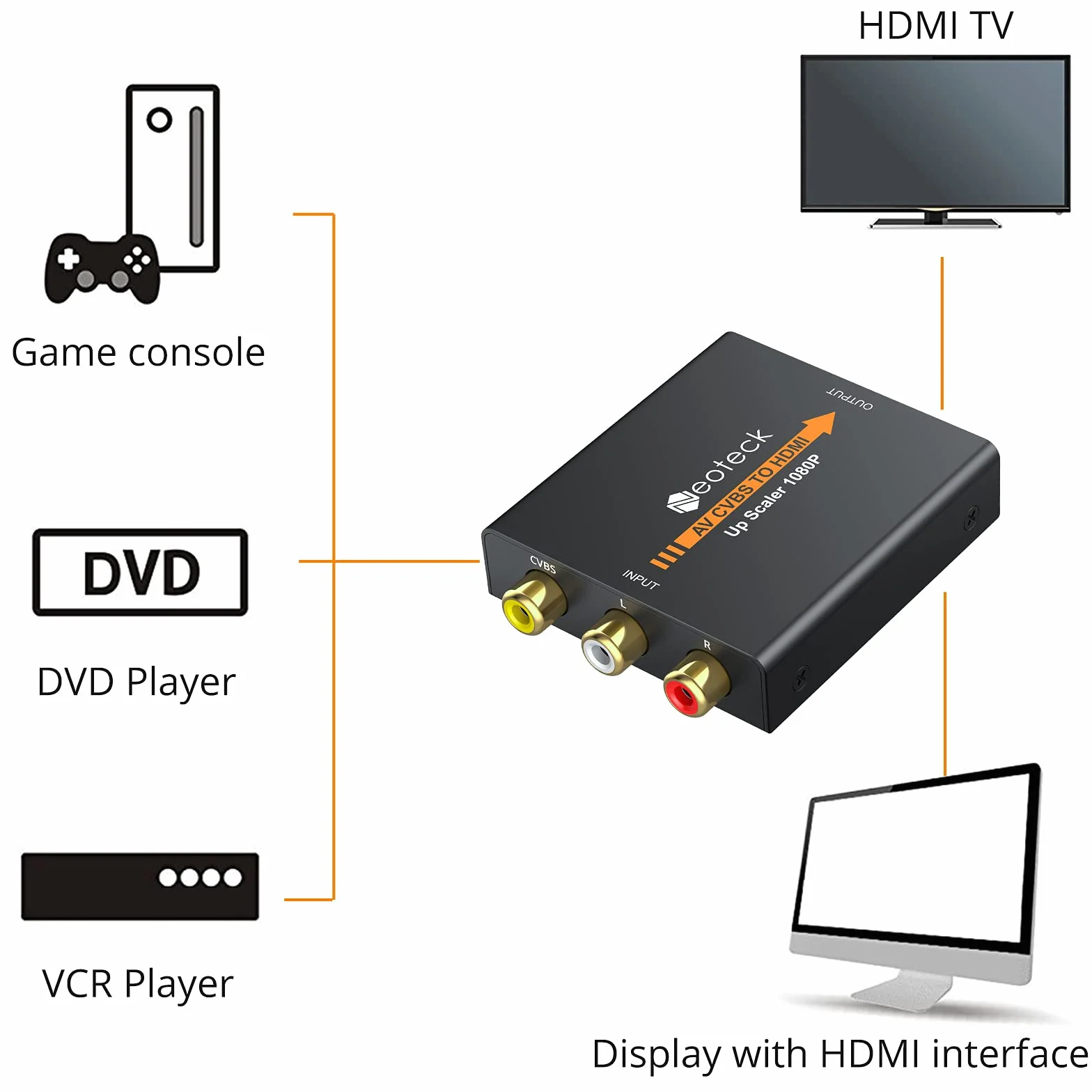 Neoteck Convertitore da CVBS a HDMI Tutto in Metallo con 1m Cavo RCA Adattatore 1080P 3RCA AV CVBS Composito a HDMI per TV PS3 STB VHS VCR Blu-Ray DVD Lettori Proiettori - Versione Aggiornata