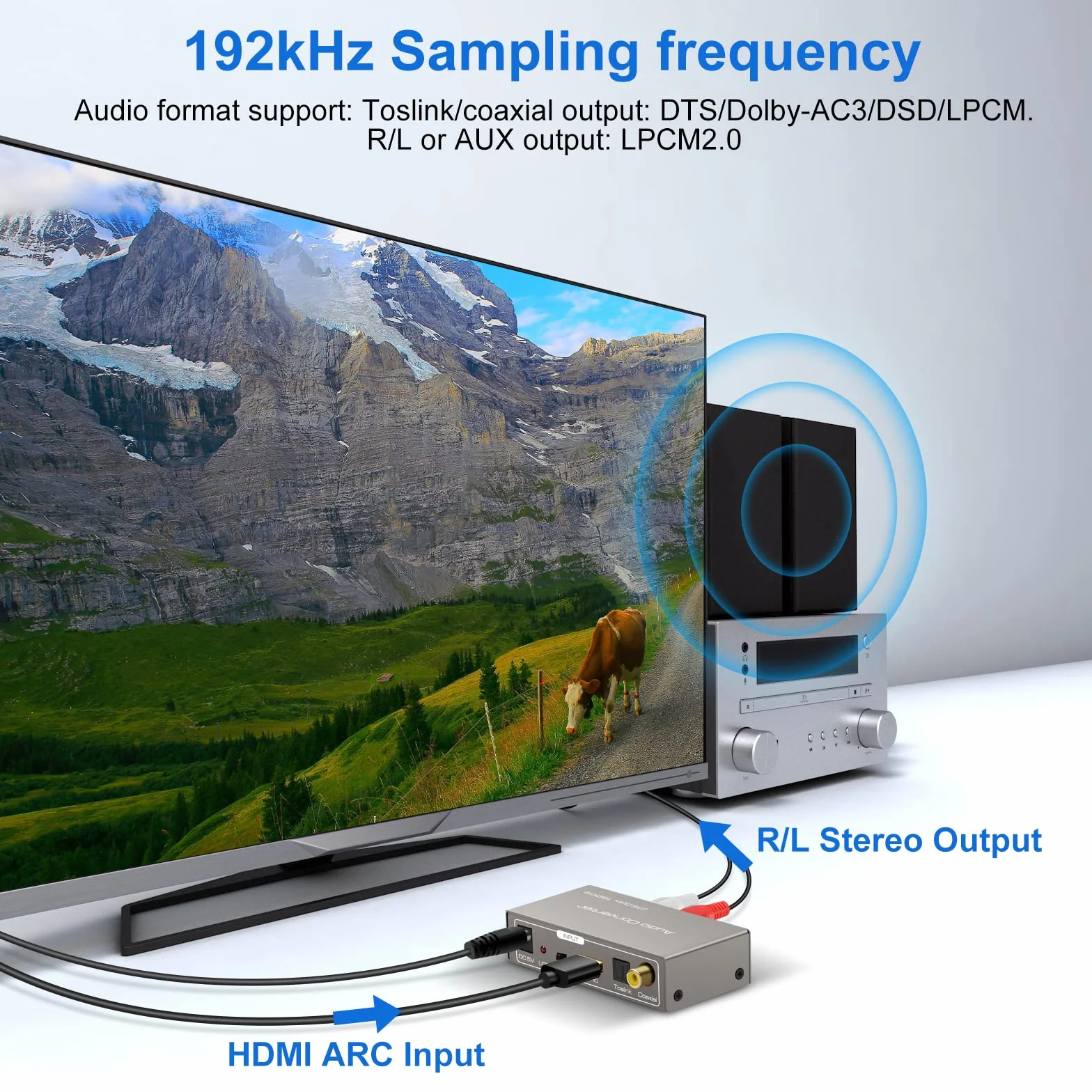 HDMI ARC Adattatore Convertitore Audio Digitale Analogico 192 KHz Coassiale Ottico o ad Coassiale Ottico L R Uscita Jack da 3.5 mm Support PS4 PS5 HDTV Blu Ray DVD