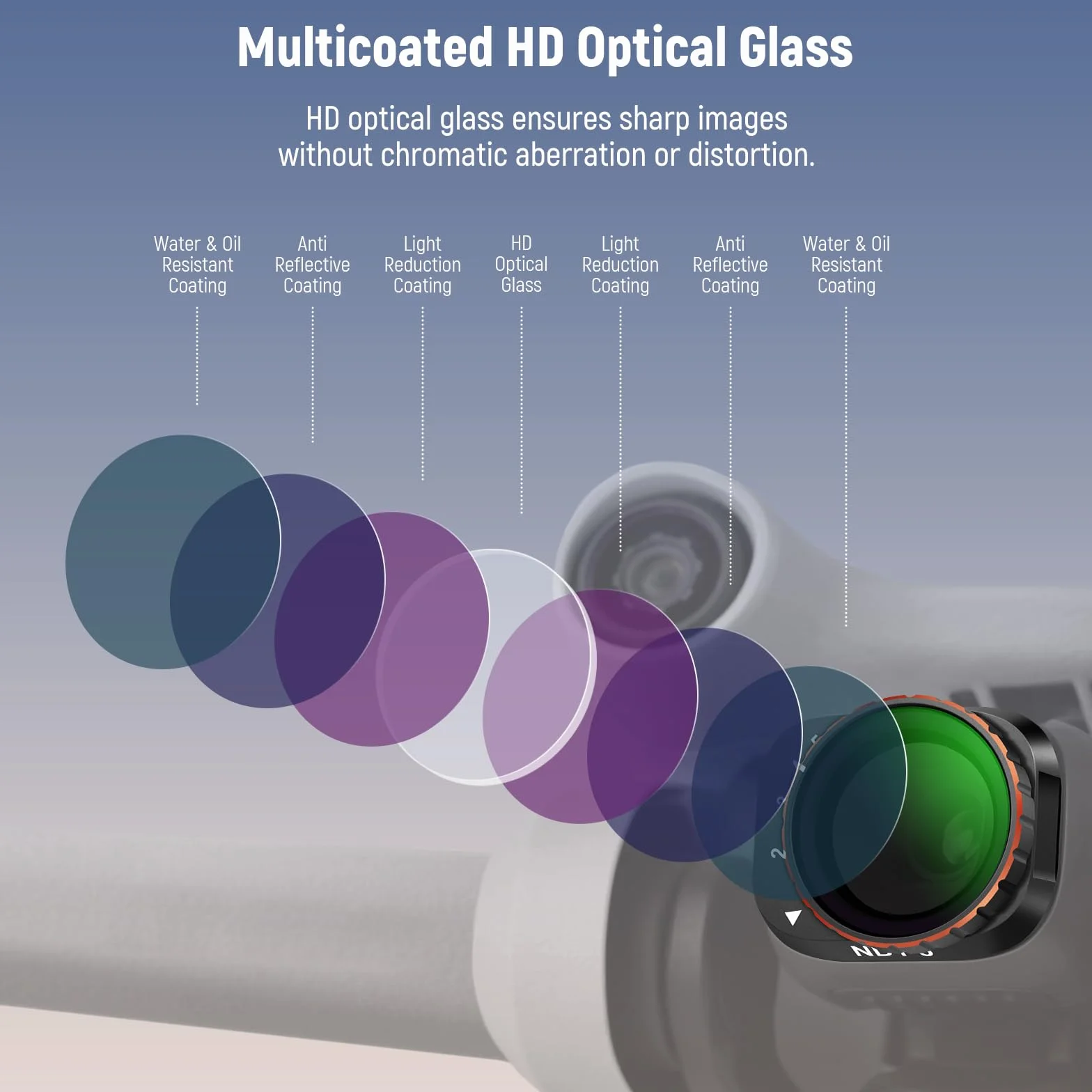 NEEWER Filtro ND Variabile Compatibile con DJI Mini 3 Pro, ND2-32 1-5 Stop a Scatto in Vetro Ottico HD Multistrato, Telaio Sottile in Metallo, Accessori per Obiettivi Drone per Foto/Videografia Aerea