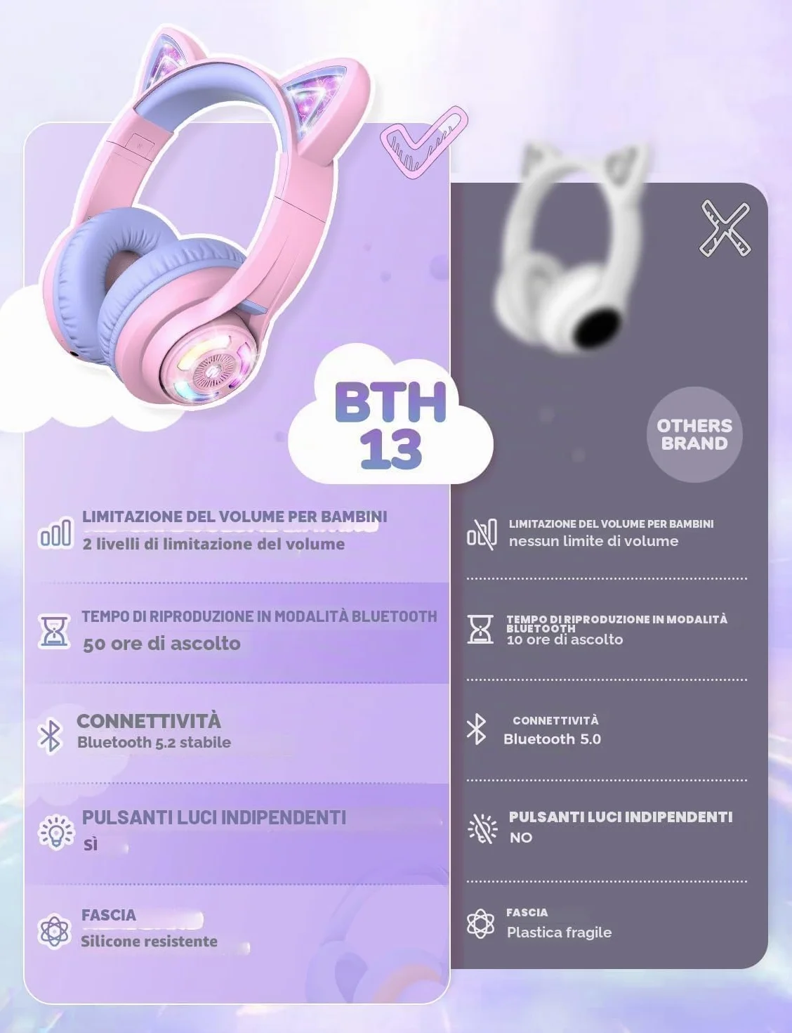 iClever Cuffie Bluetooth per Bambini, BTH13 Cat Ear LED Cuffie Wireless Bambini con Mic, 50 Ore di Riproduzione, 74/85dBA di Limitazione del Volume