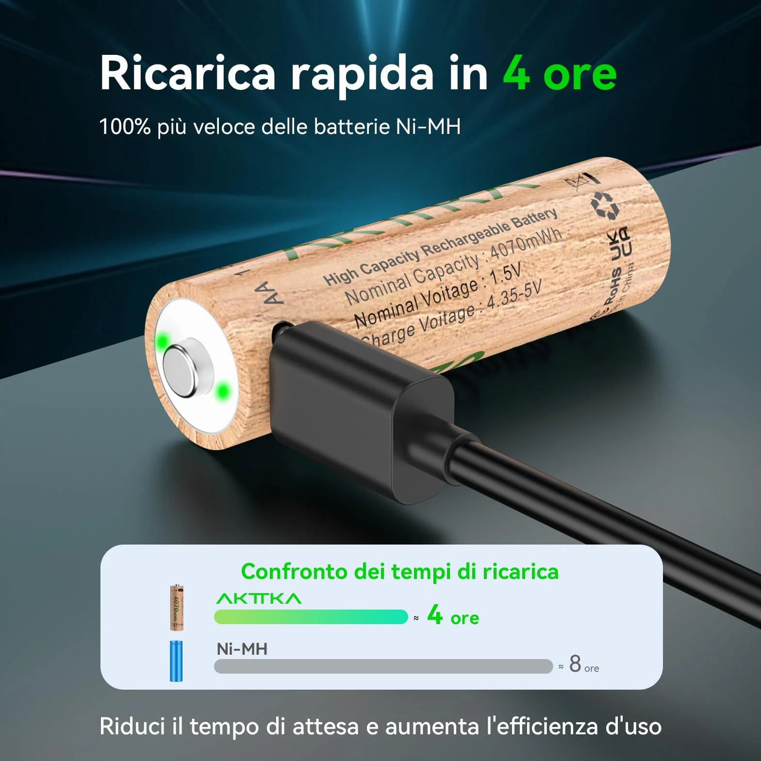 Set di 8 batterie al litio AA da 4070 mWh, 1,5 V, con cavo di ricarica USB‑C 5V/2A da 1 a 4, potenti prestazioni per controller di gioco, serrature intelligenti, telecamere di sorveglianza