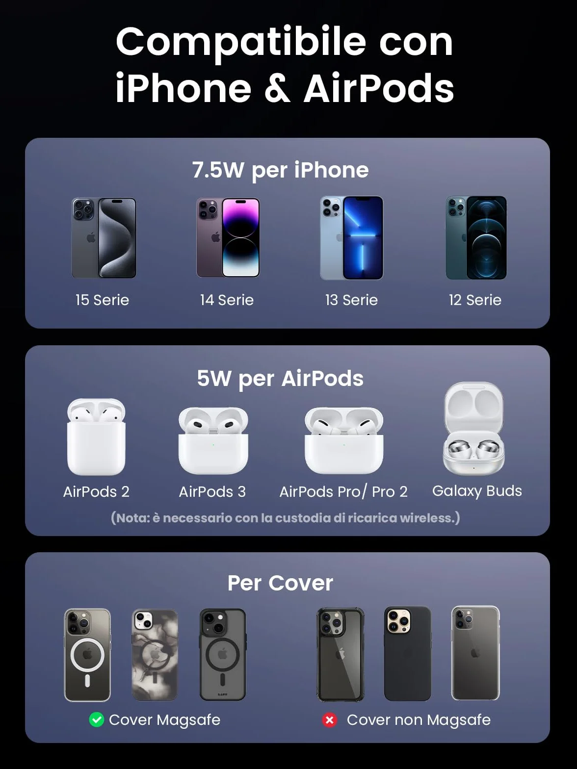 UGREEN MagFlow Caricatore Wireless, Stazione di Ricarica 2 in 1 per Cuffie, Caricabatterie Magnetico Compatibile con iPhone 17 Pro Max Air/16/15/14/13/12, AirPods PRO 2/3