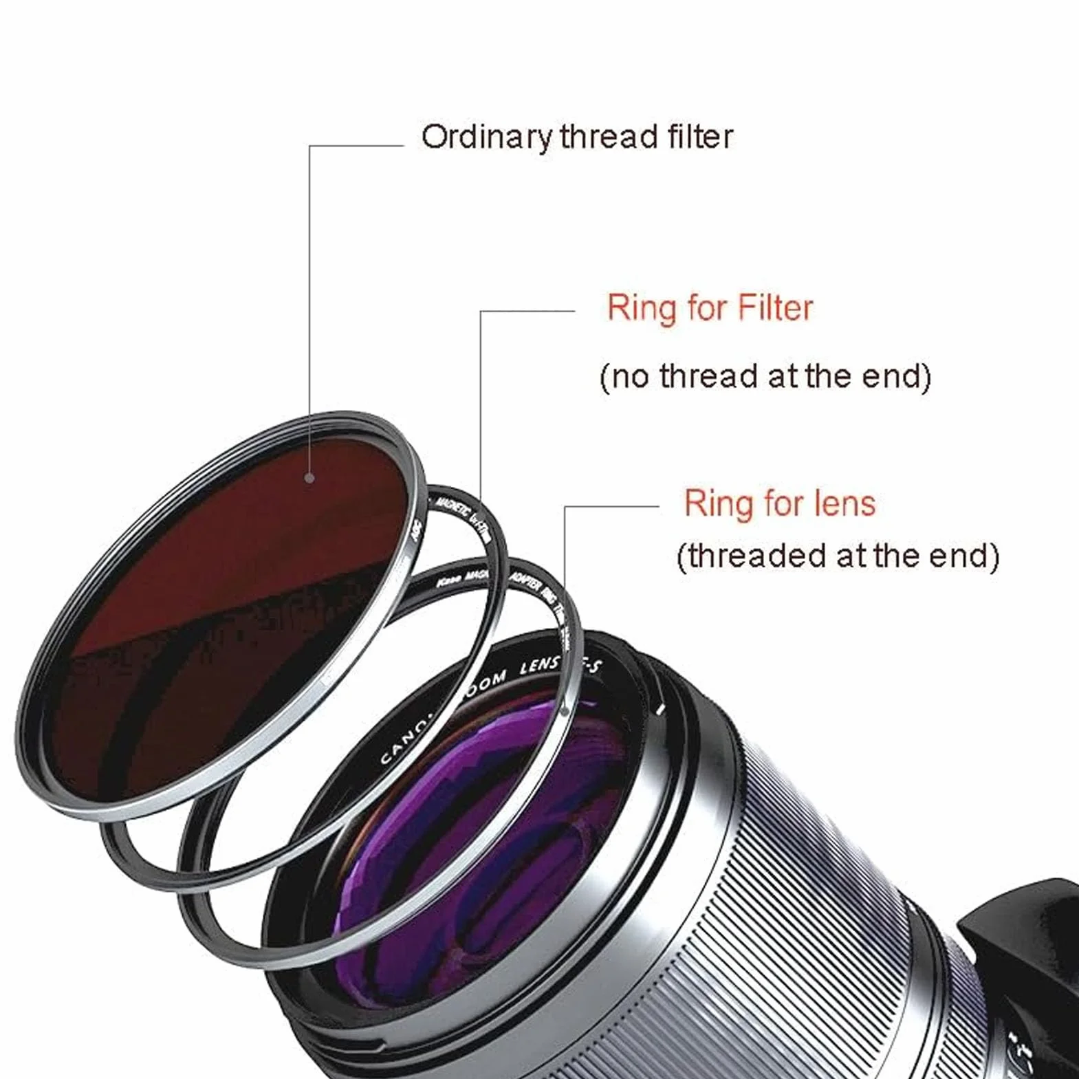 Kit Anello Adattatore Magnetico, Adattatore Anello da 82 Mm per Filtro e Adattatore Anello da 82 Mm per Obiettivo, Filtro su Magnetico