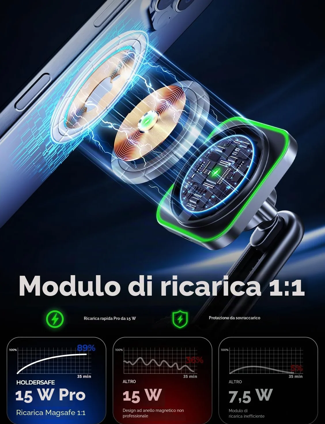 Caricatore Ricarica Wireless Auto 15W for Magsafe, Supporto Magnetico Telefono Auto Wireless，Porta Cellulare Auto Ricarica Wireless per iPhone 12/13/14/15 Pro/Max/Plus/Mini serie