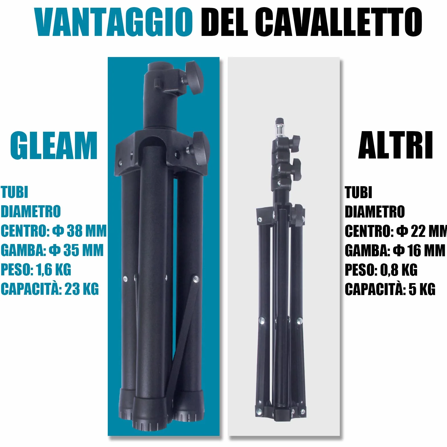 GLEAM Supporto per Proiettore Supporto Forte Vassoio Grande 39cm (Lunghezza) x 29cm (Larghezza) Altezza da 60 cm a 100 cm per Laptop, Proiettore