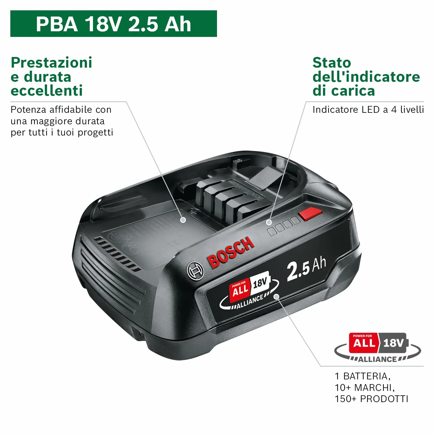 Bosch Batteria sostitutiva PBA 18V 2,5Ah W-C (sistema 18V; elevata capacità per una maggiore autonomia; compatibile con tutti i dispositivi 18V POWER FOR ALL)
