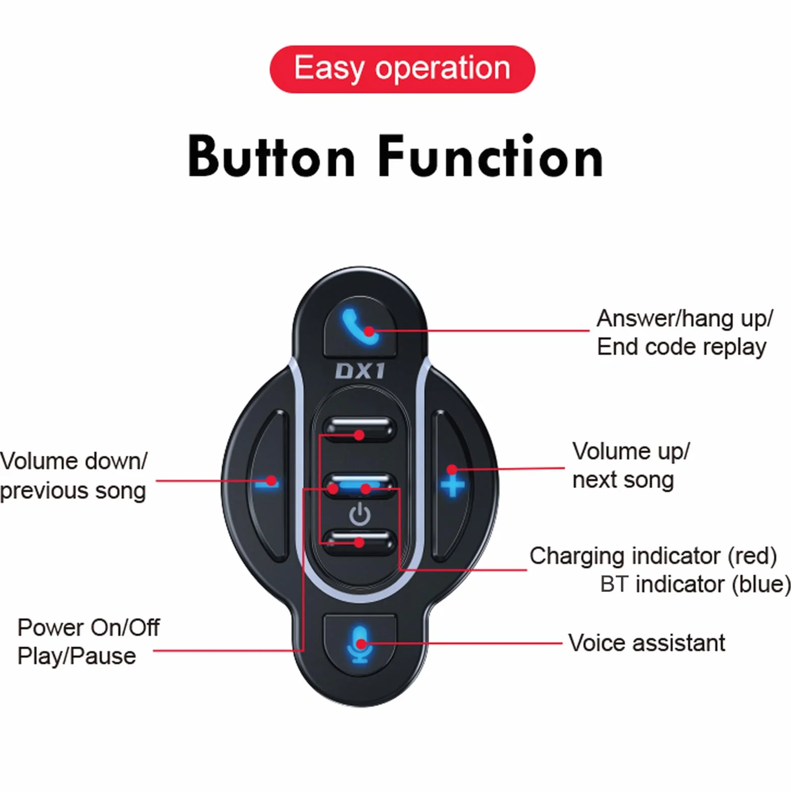 Docooler Controllore BT moto telecomando manubrio impermeabile controllore chiamata/musica assistente vocale, tasti multimediali telecomando per bicicletta elettrica moto