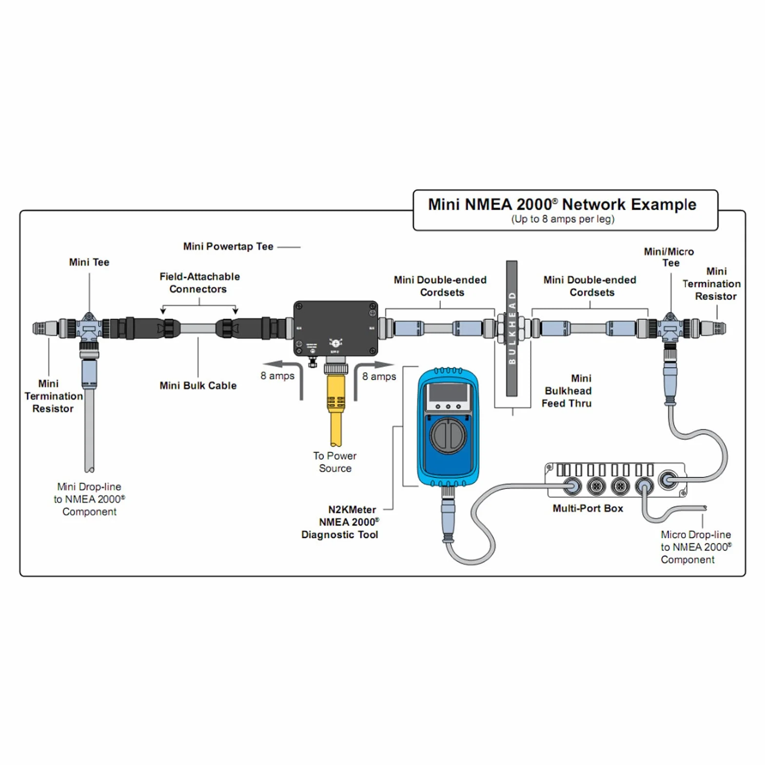 Cavo Backbone NMEA 2000, Cavo di Avviamento NMEA 2000 a 5 Pin da 0,5 M, per Reti Lowrance Reti Simrad Reti B G Reti Navico Reti