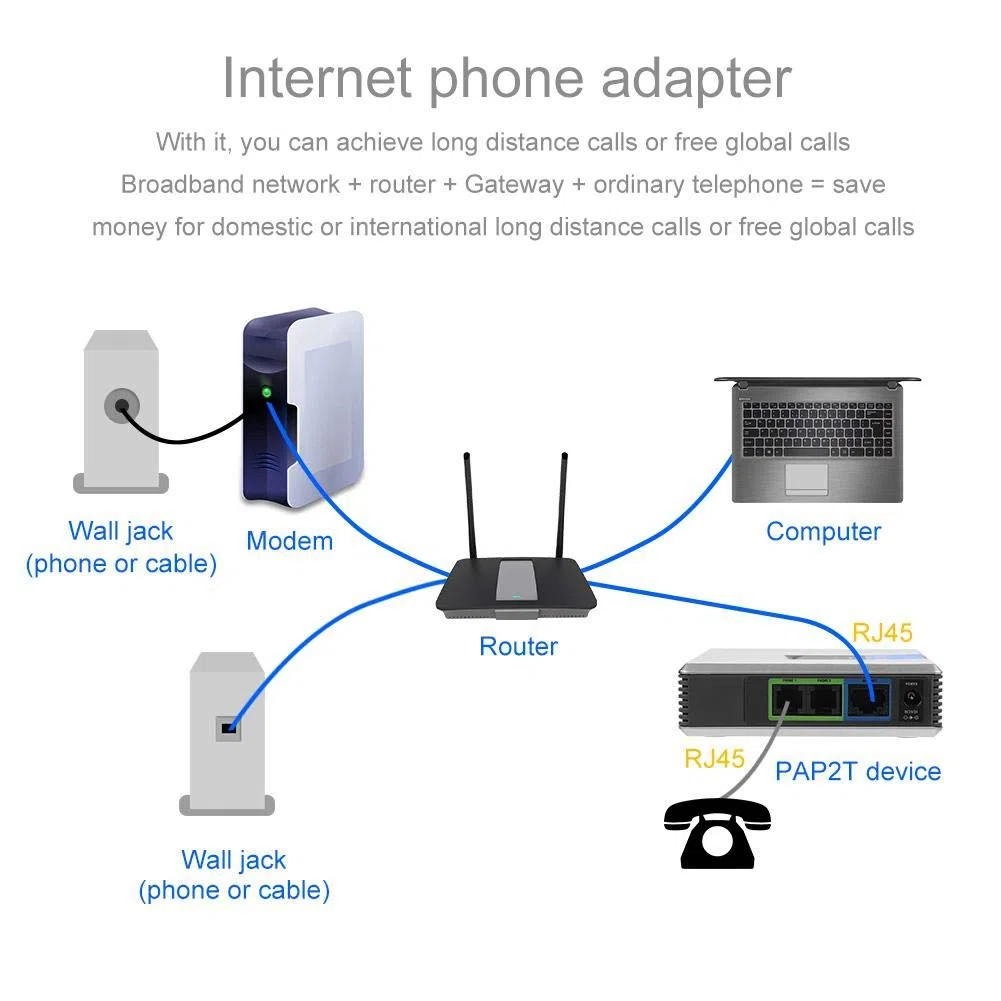 Adattatore per telefono Internet, VoIP Gateway Internet Phone 2 Porte Adattatore Cavo SIP RJ45 per PAP2T(Spina UE)