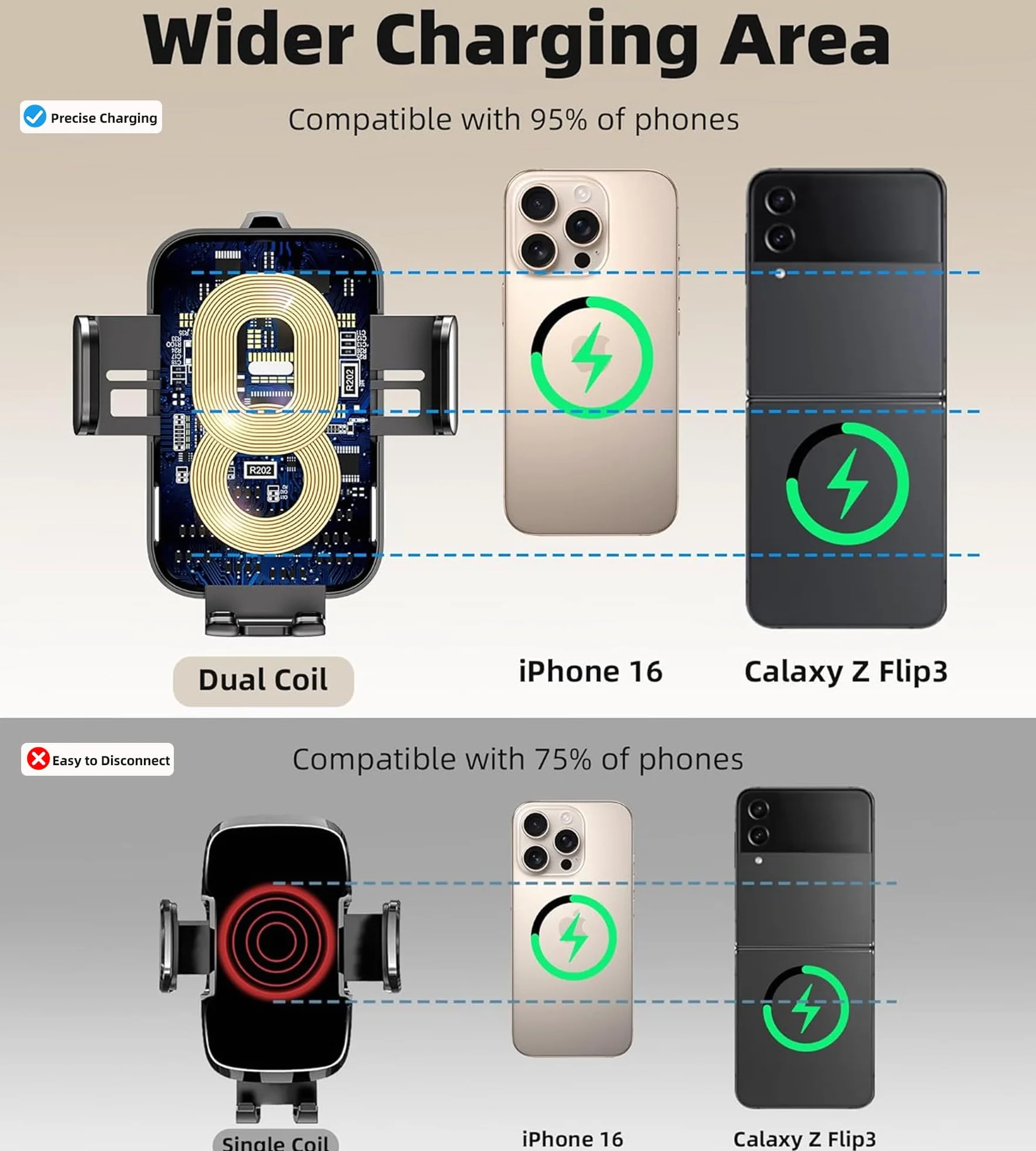 Caricatore Wireless,15W Supporto per Telefono Auto con Ricarica Wireless,Caricabatterie Da Senza Fili,Doppia Bobina,Supporto Di Ricarica Per Auto Per Samsung Galaxy,i-Phone Series (X6)