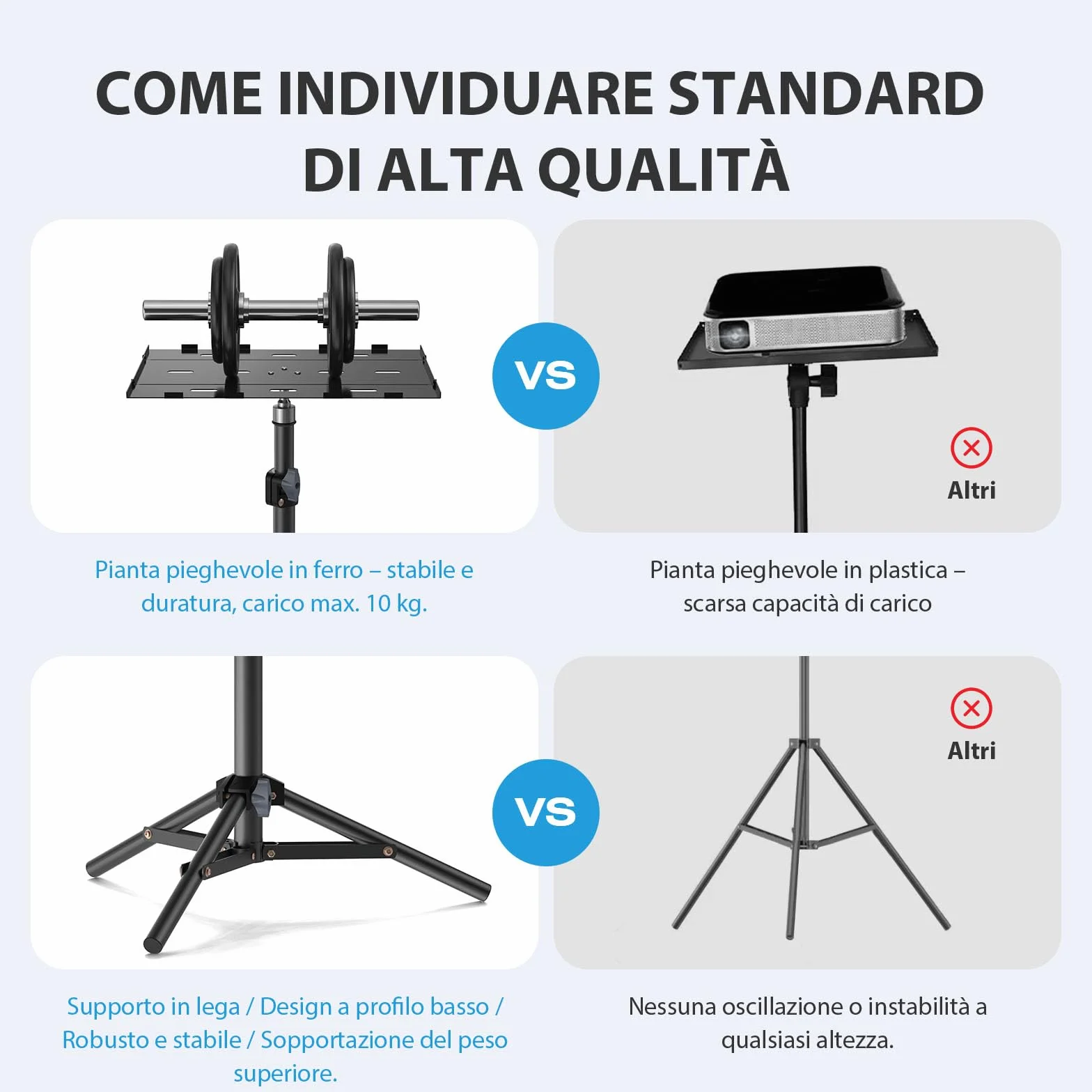 Supporto per Proiettore, Treppiede per Laptop Portatile, Supporto Multifunzionale, Altezza Regolabile da 45cm a 115cm, con Piatto Pieghevole, Capacità di carico 10KG, Film all'Aperto e Uffici