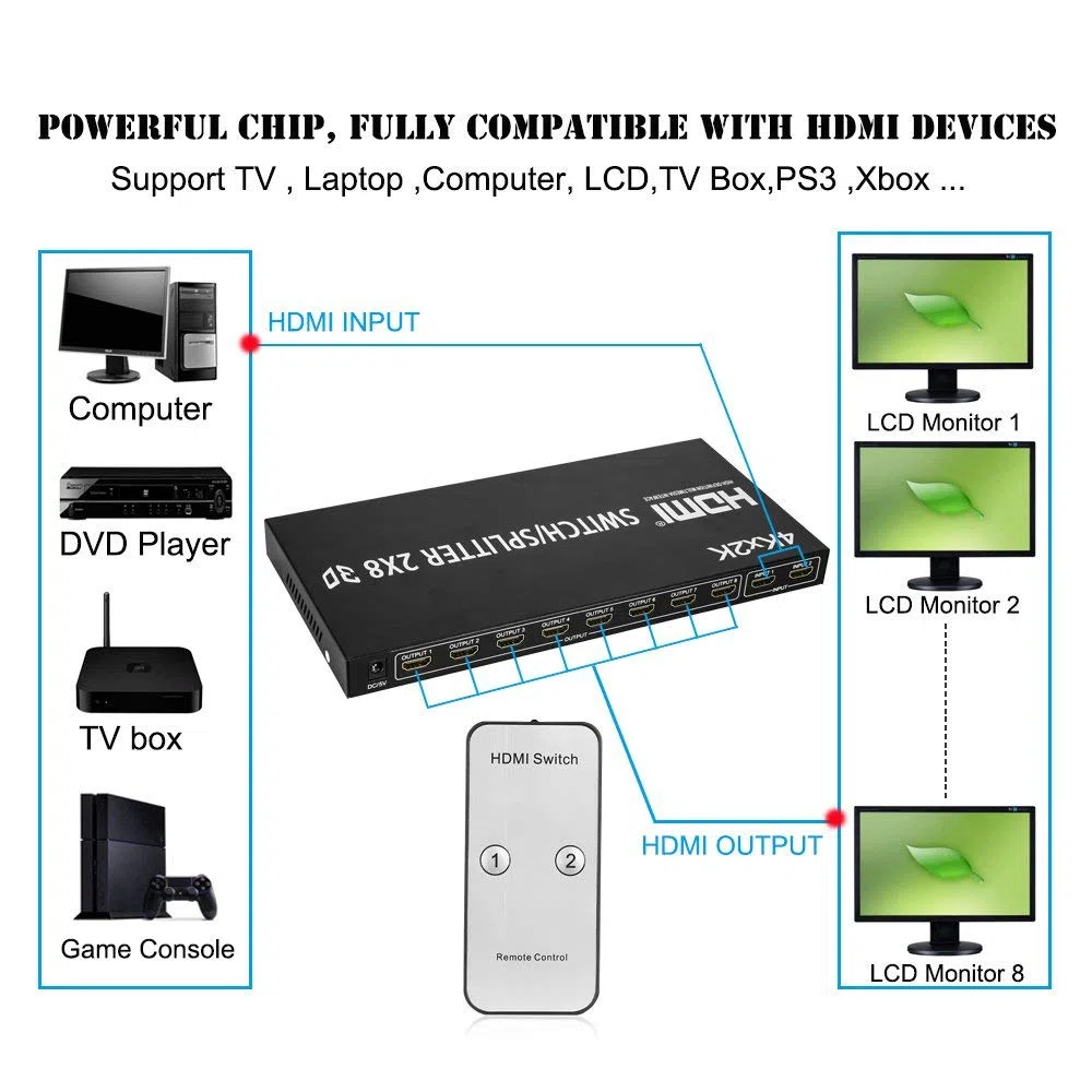 2X8 HDMI Splitter, Full HD 4K Video HDMI Switcher 2x8 Split 2 in 8 out Dual Screen per PS3 Xbox PC a HDTV Monitor Proiettore con alimentazione