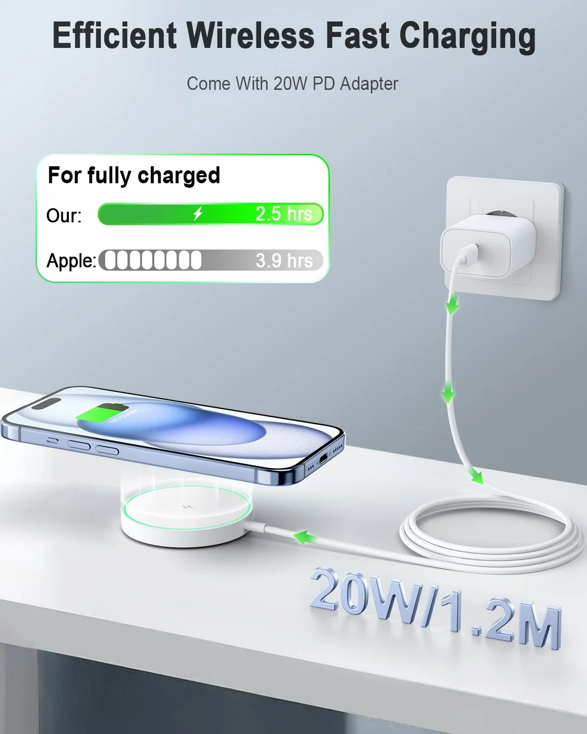 AMSKY Magnetico Caricatore Wireless per iPhone, 15W Rapida Ricarica Wireless per iPhone, Caricabatterie Wireless Charger Compatibile Con Magsafe Apple Airpods, Caricatore per Magsafe, Alimentatore 20W