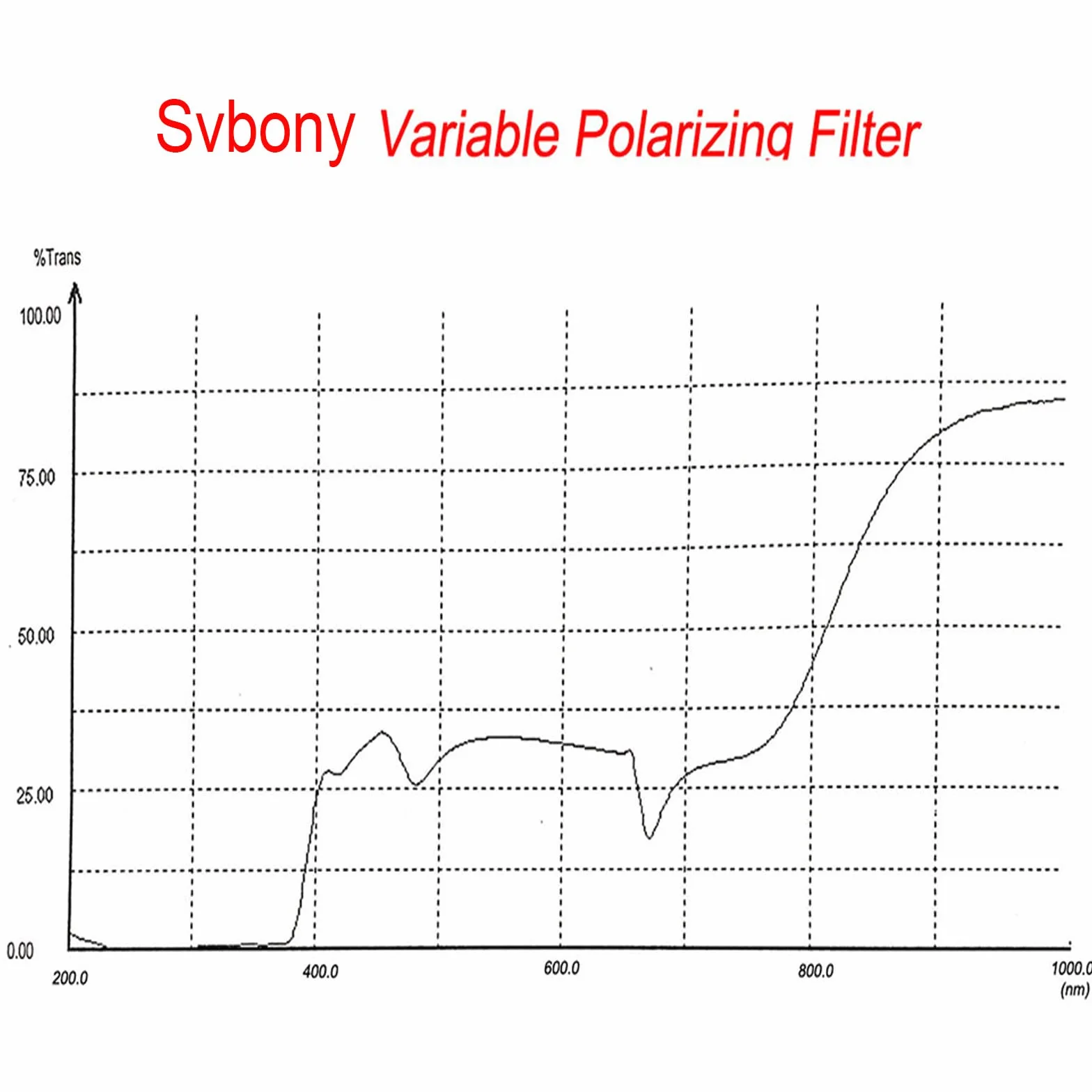 Svbony SV128 Oculare Filtro Variabile Polarizzatore Oculare Filtro per Osservare Luna e Pianeti (1,25pollici)
