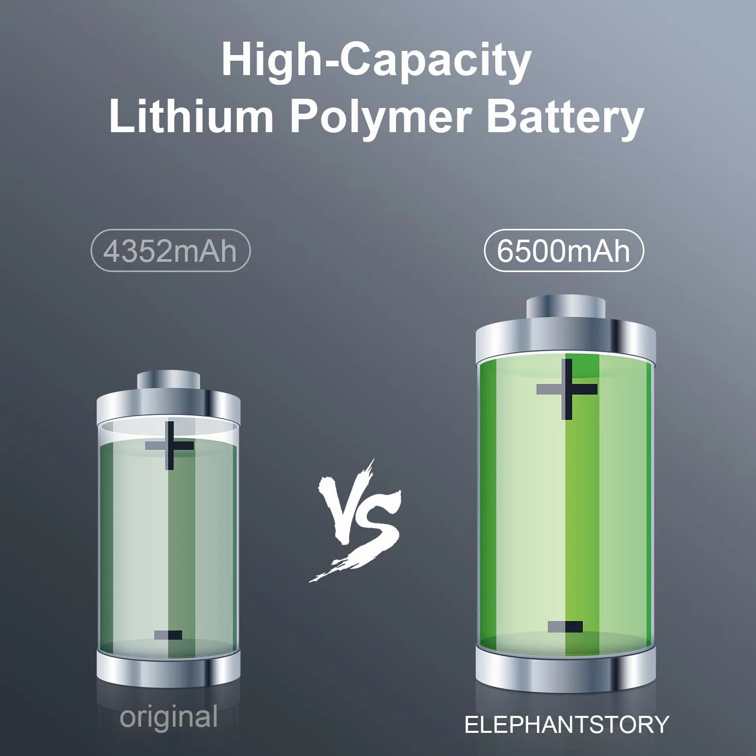 Elephantstory Batteria per Phone 13 Pro Max, 6500 mAh Batteria ai Polimeri di Litio ad Alta Capacità con Strumenti di Riparazione e Guida Compatibile con A2643 A2484 A2641 A2644 A2645