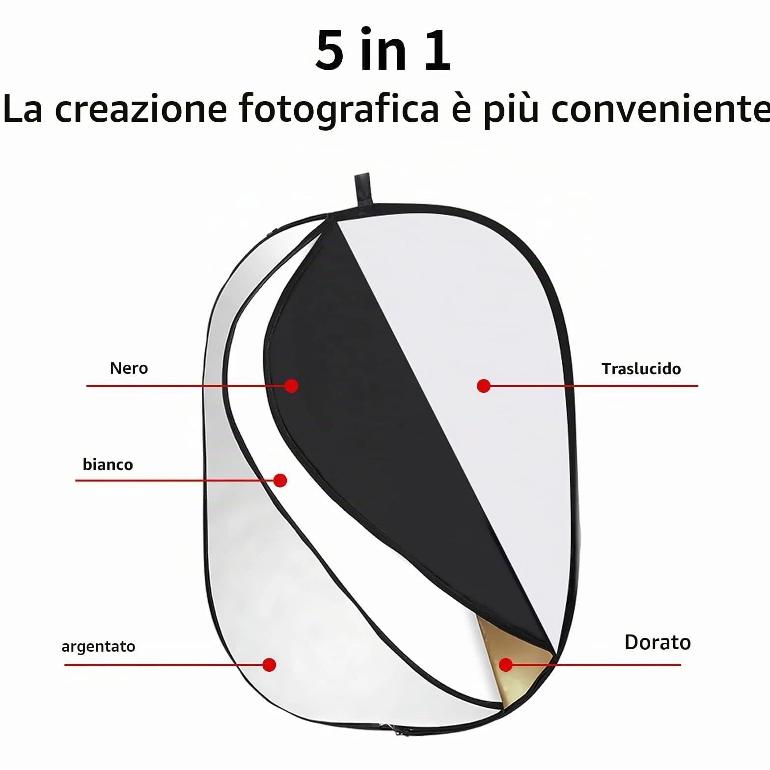 GODOX Riflettori pieghevoli per fotografia con custodia per il trasporto set per fotografia riflettore, diffusore di luce per studio (5in1 90 * 120cm)