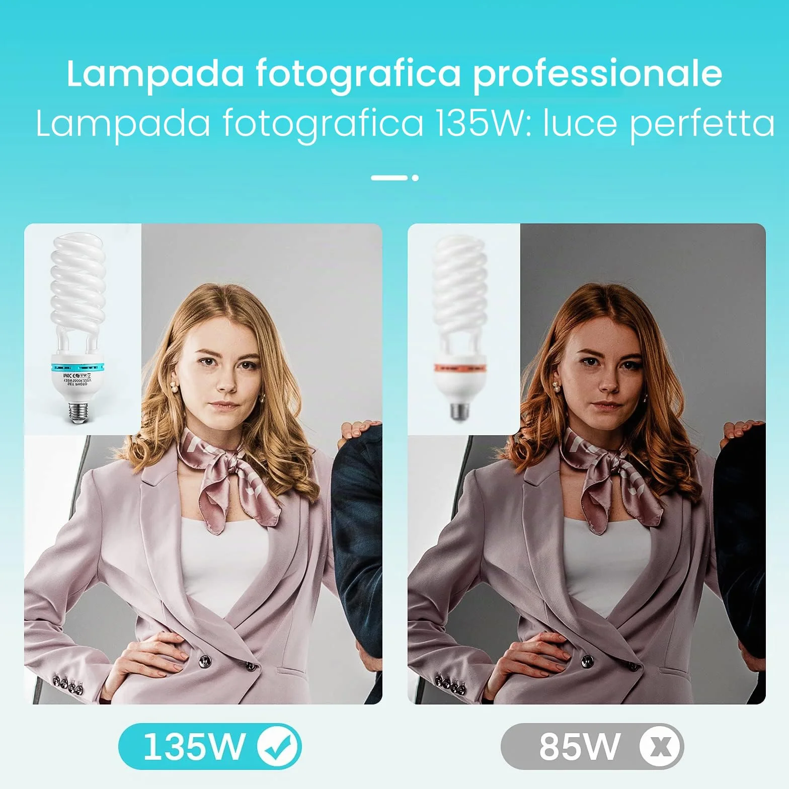 TLGREEN 2 x 135 W Softbox Lampada Foto Luce, E27 220V Luce per Fotografia, Lampada a Risparmio Energetico a Luce Fredda per Fotografia, Video, Studio, Studio Fotografico