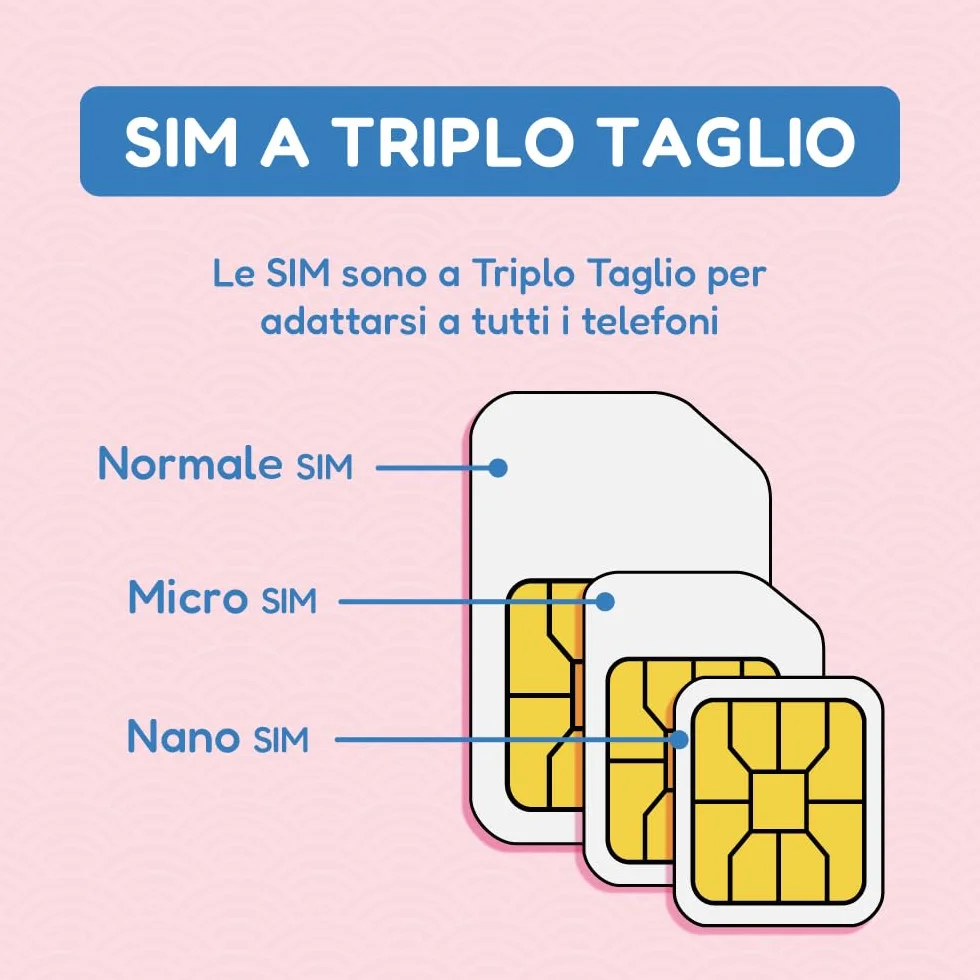SIM Giappone per 30 Giorni | 30GB di dati 4G/5G/LTE | Tethering/Hotspot incluso | Assistenza 24/6 | Solo Dati, Nessuna Voce