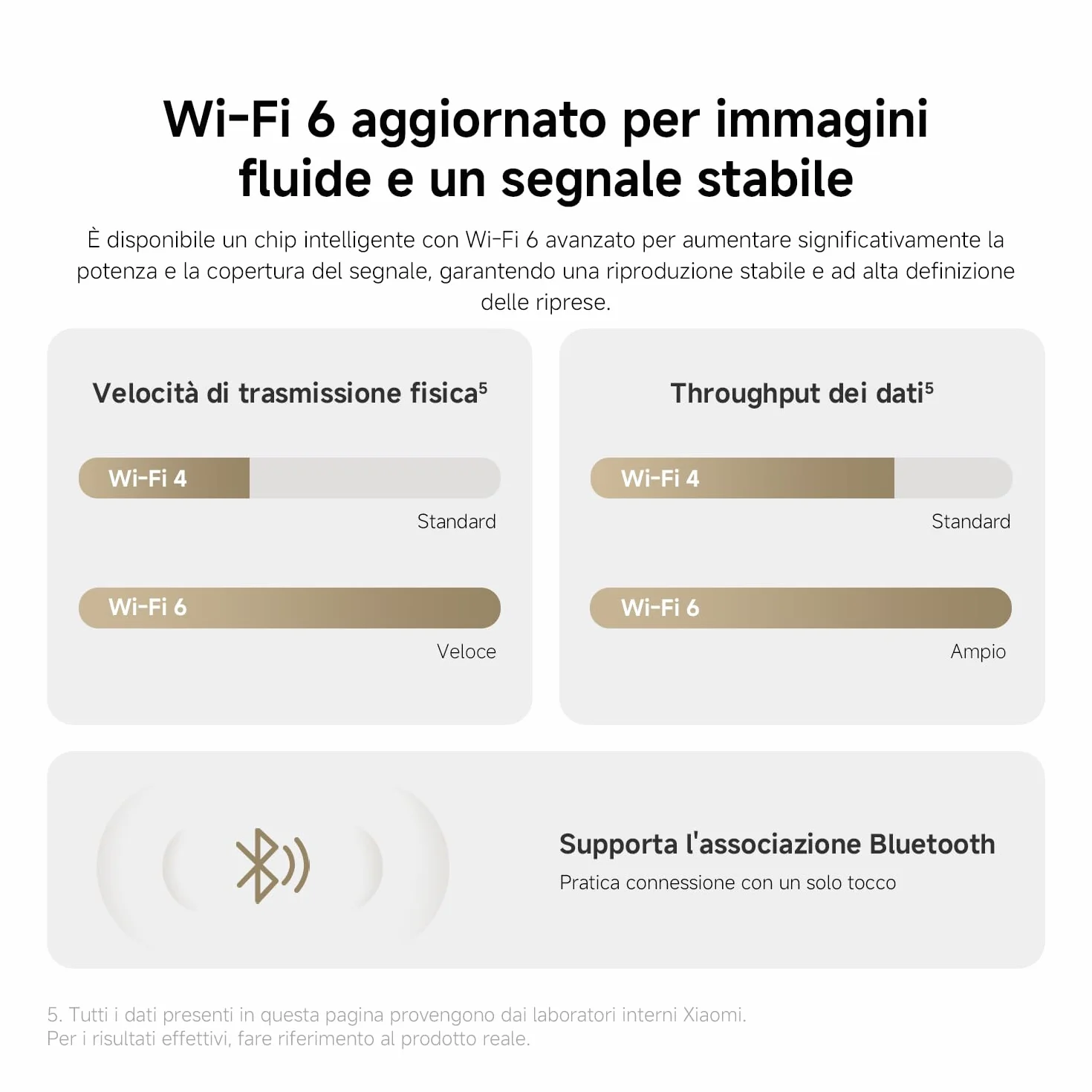 XIAOMI C302 Indoor WiFi Camera 2K (3MP) with Privacy Shield, 360° Vision Camera, AI Detection of Baby/Pets, Two-Way Audio, Ultra-Colors in Very Low Light, Alexa