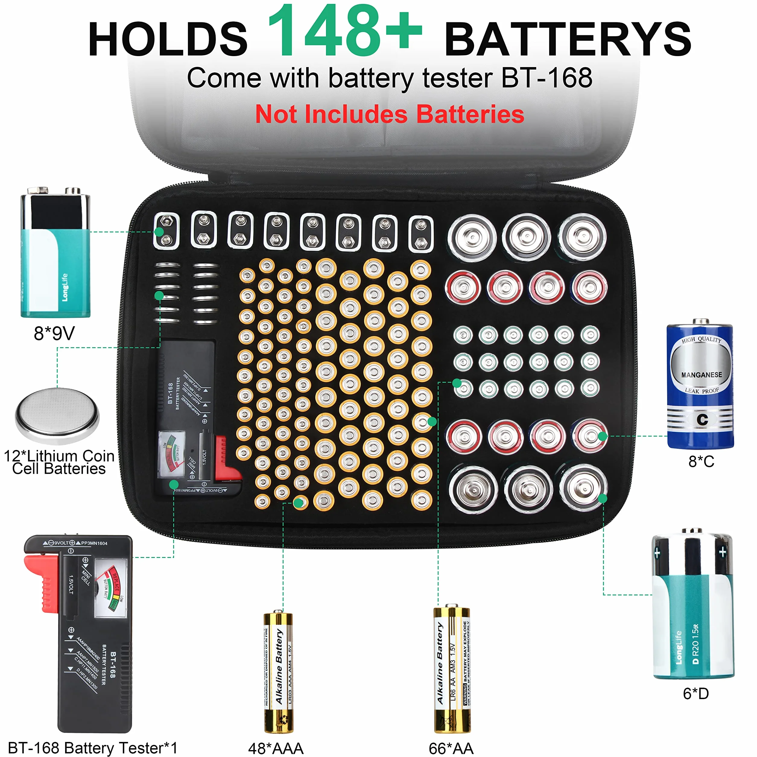 ENSOBO Custodia per Organizer Batterie 148 Pezzi AA AAA C D 9V con Tester Rimovibile Nero