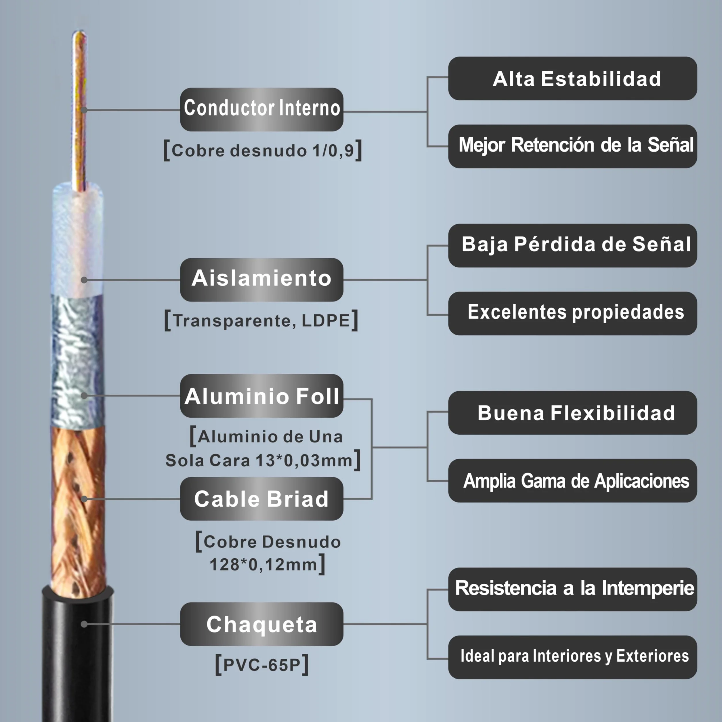 Cavo coassiale RG58 migliorato 30M - SMA maschio a femmina 50 Ohm - Estensione per antenna GPS 3G 4G LTE WiFi e radio bidirezionale (non per TV)