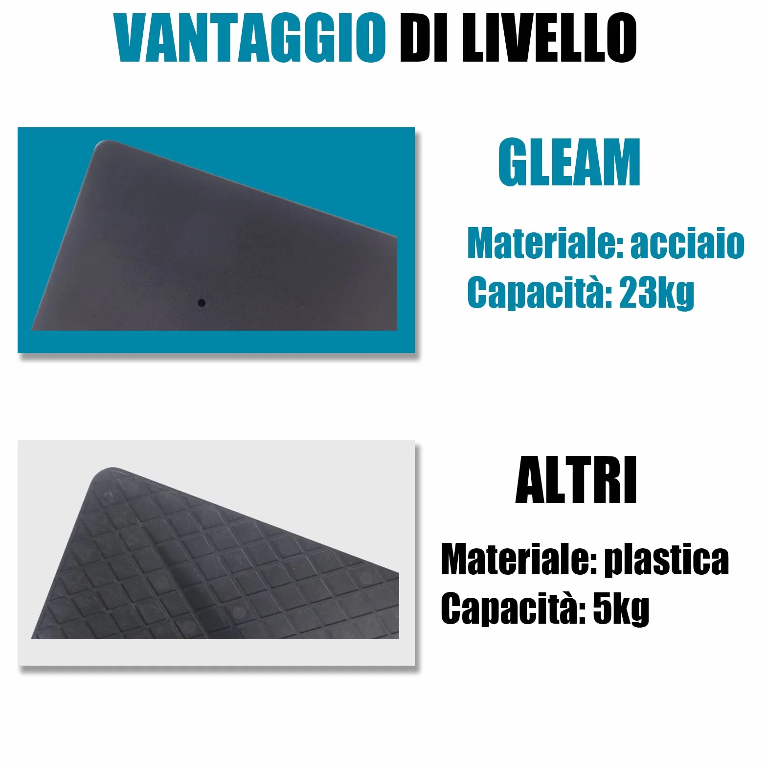 GLEAM Supporto per Proiettore Supporto Forte Vassoio Grande 39cm (Lunghezza) x 29cm (Larghezza) Altezza da 60 cm a 100 cm per Laptop, Proiettore