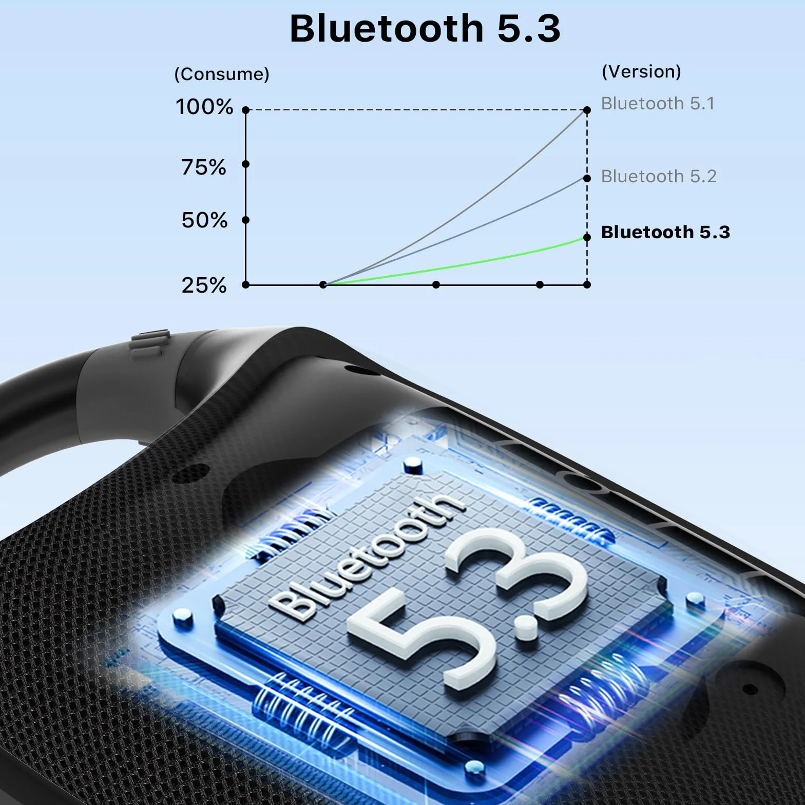 JUOVI Cassa Bluetooth Portatile, Audio Stereo, 24 Ore di Autonomia, Volume Alto, Bluetooth 5.3, IP68 Waterproof, Built-in Carabiner, per Spiaggia, Camera ed Esterno(Blu)