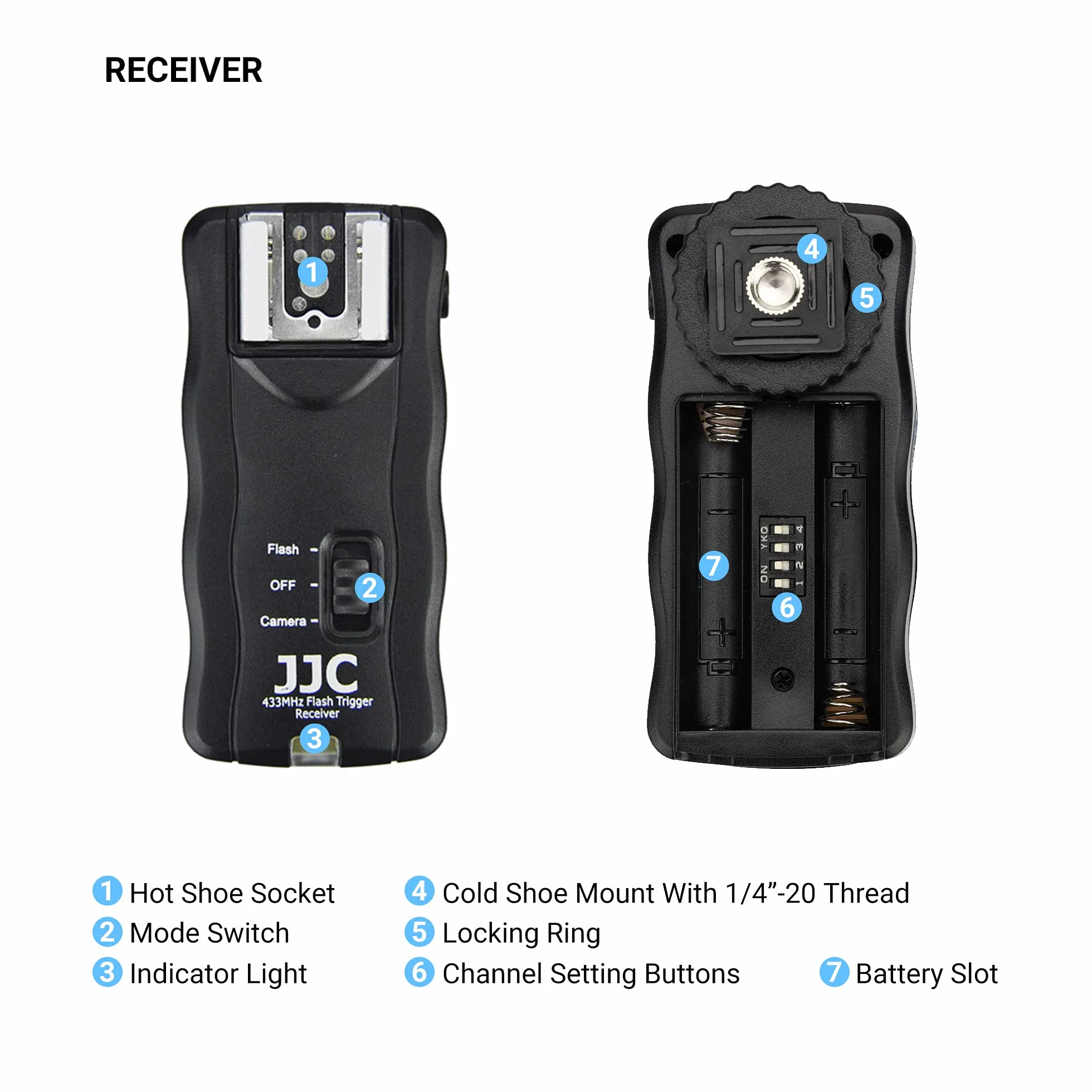JJC Telecomando Wireless per Flash Speedlight per Sony Alpha A7III A7II A7 A7RIII A7R A7R2 A7SII A7S A9 A6500 A6400 A6300 A6000 A5100 A5000 RX100 VII VI VA V IV III RX10 IV III II