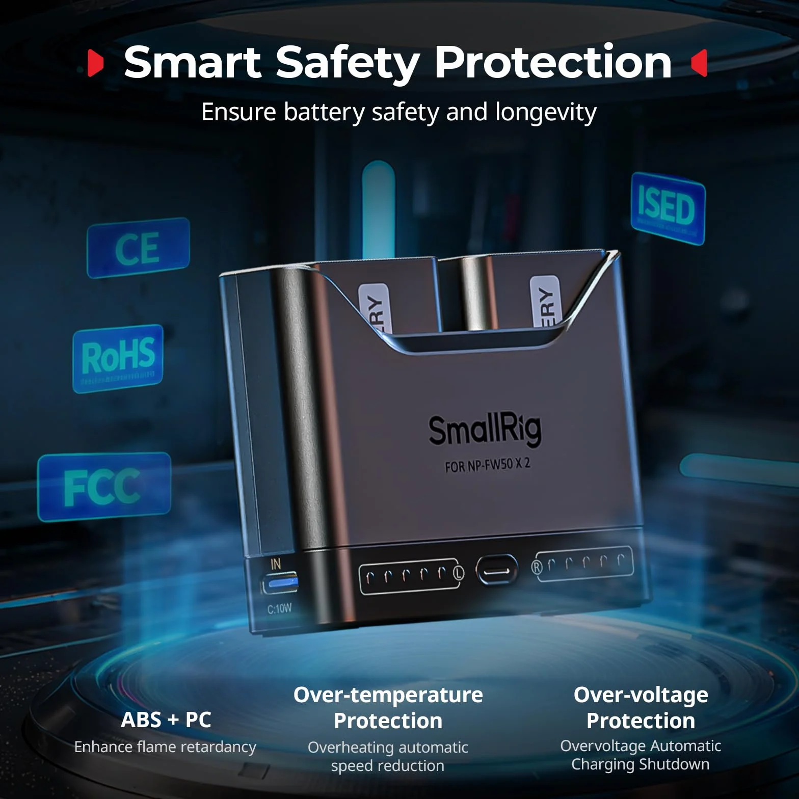 SMALLRIG Caricabatterie NP-FW50 per Sony, caricabatteria doppio slot da 2 ore con porta USB-C da 11 W, per Sony A6000 A6100 A6300 A6400 ZV-E10 A7 A7S A7R A7SII A7RII A5000 A5100 ILCE-QX1-5493