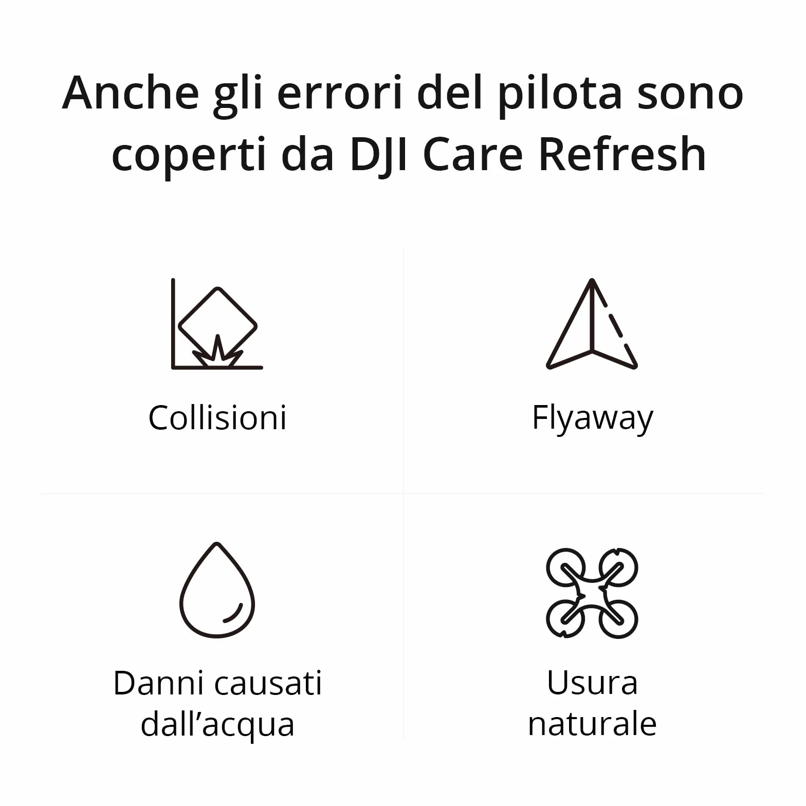 DJI Care Refresh 1-Year Plan DJI Lito 1