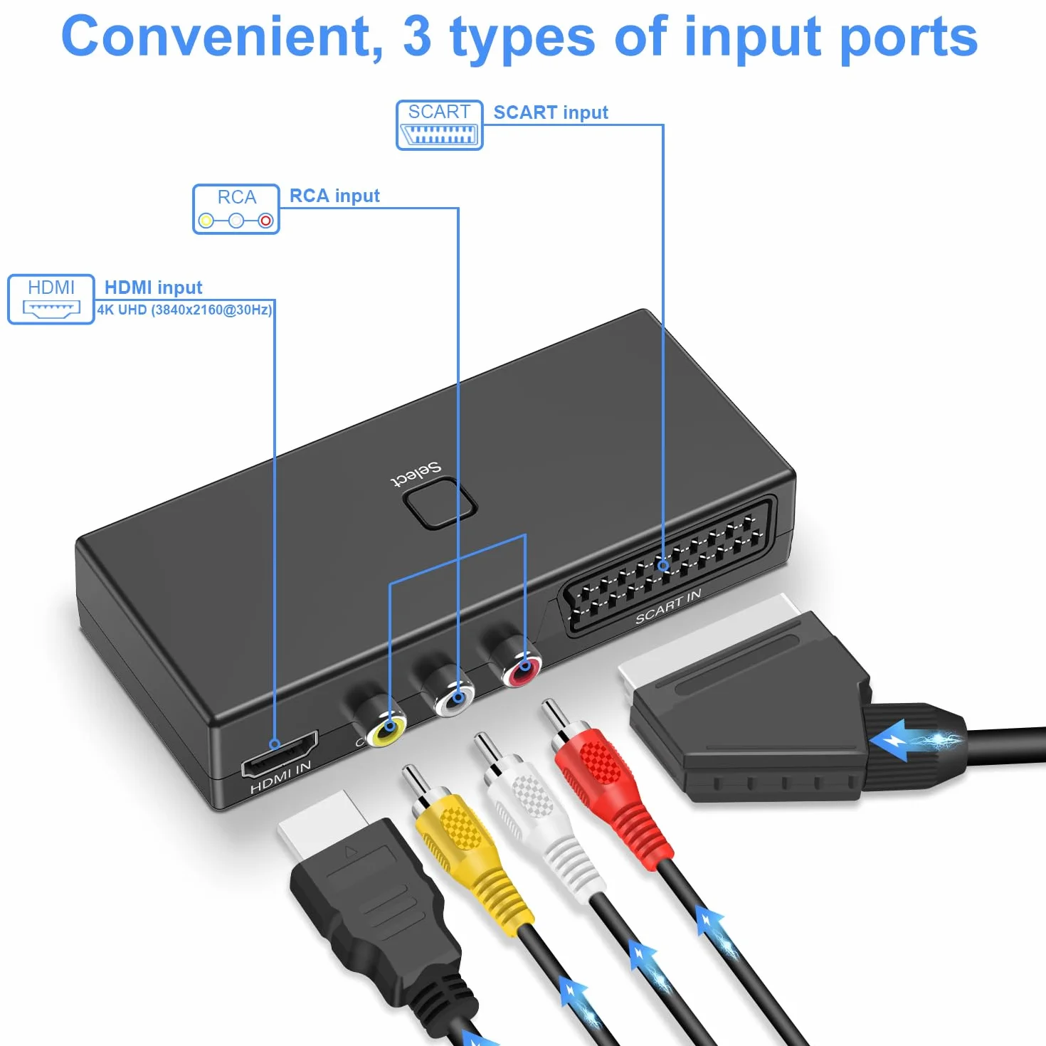 Convertitore SCART a HDMI Adattatore 3 in 1, Ingresso RCA+SCART+HDMI, Supporto 4K@30Hz 1080P per Lettori DVD VHS VCR